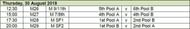 Schedule for classification matches